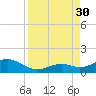 Bahia Honda Key tide chart for Saturday, August 30, 2025