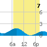 Bahia Honda Key tide chart for Thursday, August 7, 2025