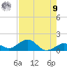 Bahia Honda Key tide chart for Saturday, August 9, 2025