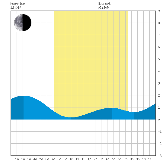 Bahia Honda Key tide chart for Sunday, September 14, 2025