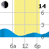 Bahia Honda Key tide chart for Sunday, September 14, 2025