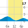 Bahia Honda Key tide chart for Wednesday, September 17, 2025