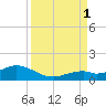 Bahia Honda Key tide chart for Monday, September 1, 2025
