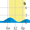 Bahia Honda Key tide chart for Friday, September 5, 2025