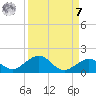 Bahia Honda Key tide chart for Sunday, September 7, 2025