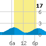 Bahia Honda Key tide chart for Friday, October 17, 2025