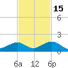 Bahia Honda Key tide chart for Saturday, November 15, 2025