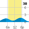 Bahia Honda Key tide chart for Sunday, November 30, 2025