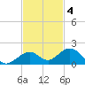 Bahia Honda Key tide chart for Tuesday, November 4, 2025