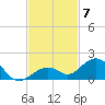 Bahia Honda Key tide chart for Friday, November 7, 2025