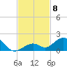 Bahia Honda Key tide chart for Saturday, November 8, 2025