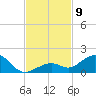 Bahia Honda Key tide chart for Sunday, November 9, 2025