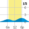 Bahia Honda Key tide chart for Monday, December 15, 2025