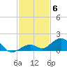 Bahia Honda Key tide chart for Saturday, December 6, 2025
