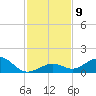 Bahia Honda Key tide chart for Tuesday, December 9, 2025