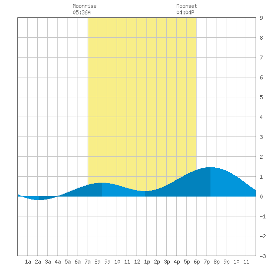 Bahia Honda Key tide chart for Friday, January 16, 2026