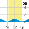 Bahia Honda Key tide chart for Friday, January 23, 2026