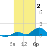 Bahia Honda Key tide chart for Friday, January 2, 2026