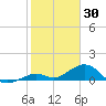 Bahia Honda Key tide chart for Friday, January 30, 2026