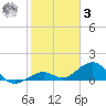 Bahia Honda Key tide chart for Saturday, January 3, 2026