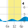 Bahia Honda Key tide chart for Sunday, January 4, 2026