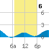 Bahia Honda Key tide chart for Tuesday, January 6, 2026