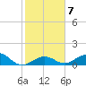 Bahia Honda Key tide chart for Wednesday, January 7, 2026
