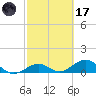 Bahia Honda Key tide chart for Tuesday, February 17, 2026
