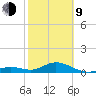Bahia Honda Key tide chart for Monday, February 9, 2026