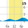 Bahia Honda Key tide chart for Sunday, March 15, 2026