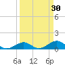 Bahia Honda Key tide chart for Monday, March 30, 2026