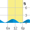 Bahia Honda Key tide chart for Thursday, March 5, 2026