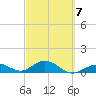 Bahia Honda Key tide chart for Saturday, March 7, 2026