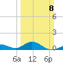 Bahia Honda Key tide chart for Sunday, March 8, 2026
