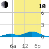Bahia Honda Key tide chart for Friday, April 10, 2026