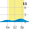 Bahia Honda Key tide chart for Saturday, April 11, 2026