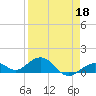 Bahia Honda Key tide chart for Saturday, April 18, 2026