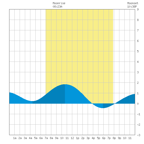 Bahia Honda Key tide chart for Sunday, April 19, 2026