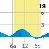 Bahia Honda Key tide chart for Sunday, April 19, 2026