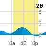 Bahia Honda Key tide chart for Monday, April 20, 2026