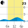 Bahia Honda Key tide chart for Thursday, April 23, 2026