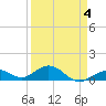 Bahia Honda Key tide chart for Saturday, April 4, 2026