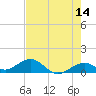 Bahia Honda Key tide chart for Thursday, May 14, 2026