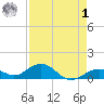 Bahia Honda Key tide chart for Friday, May 1, 2026