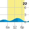 Bahia Honda Key tide chart for Friday, May 22, 2026