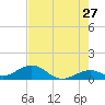 Bahia Honda Key tide chart for Wednesday, May 27, 2026