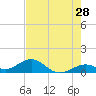 Bahia Honda Key tide chart for Thursday, May 28, 2026