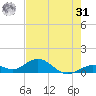 Bahia Honda Key tide chart for Sunday, May 31, 2026