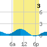 Bahia Honda Key tide chart for Sunday, May 3, 2026