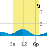 Bahia Honda Key tide chart for Tuesday, May 5, 2026